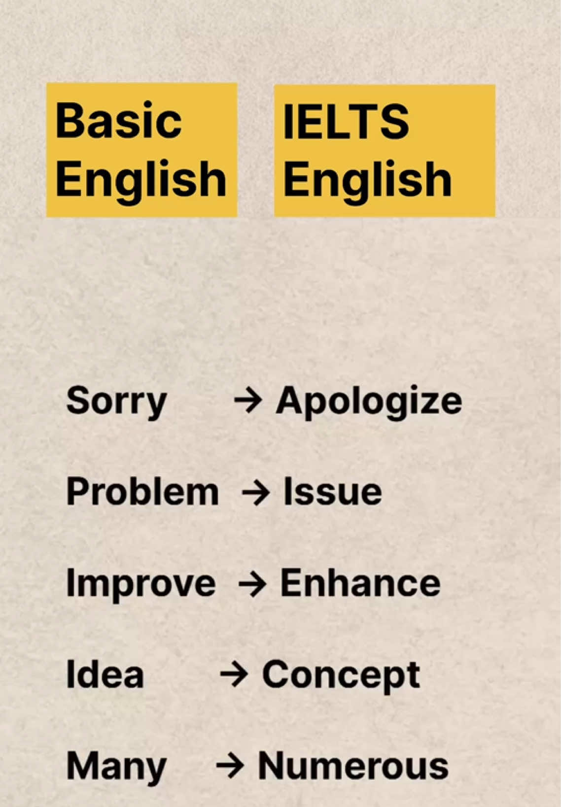 Basic English vs IELTS English.Learn English through basic words.#english #basicenglish #iELTS #english #englishteacher #englishlearning #LearnOnTikTok #englishlanguage #englishpractice #words 