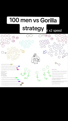 Screenshot or zoom in to see the game plan  Honestly, I don't think it will take all 100 people to win. The plan has multiple win cons. I researched what a gorilla is capable of for fun and I don't think it'll be as hard as people assume we are also eliminating the fear aspect from humans   #gorilla #100menvs1gorrila #silverback #silverbackgorilla #foryoupage #animalplanet #ape #fypシ #strategy #route #gameplan 