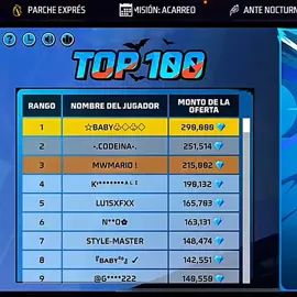 💎💎📩 #freefire #republicadominicana #colombia #freefiremexico #viral #honduras #parati #usa #mexico🇲🇽 