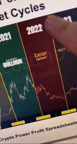 A detailed explanation of the market, take your time and learn from it. 🚨 #btc #fyp #btctrading #weathcreation #bullish #trandingvideo #usa #canada #viralvideo #tiktokusa #viraltiktok #tiktokcanada #knowledge #2025 