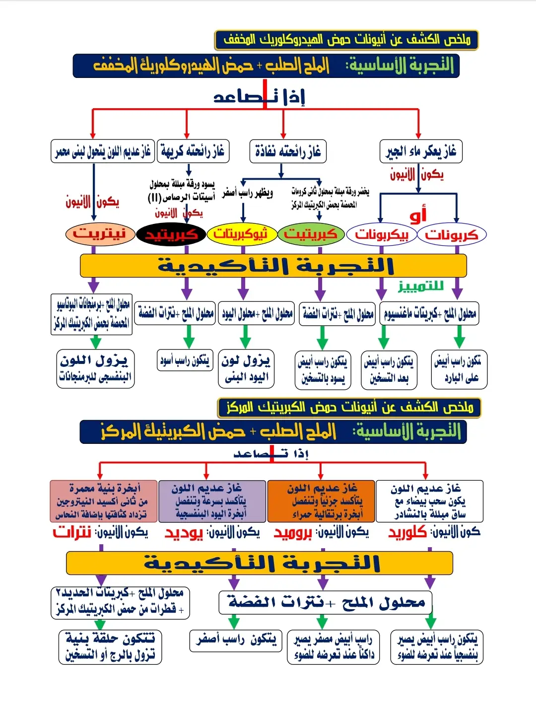 #CapCut #للشعب_الصيني_ماله_حل😂😂 #yyyyyyyyyyyyyyyyyy #الشعب_الصيني_ماله_حل😂😂 #كيمياء #٣ث #ثانوية_عامة 