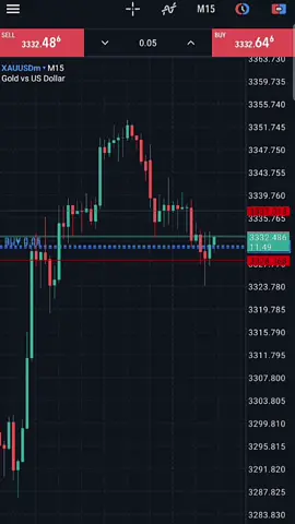 market sedang tidak baik