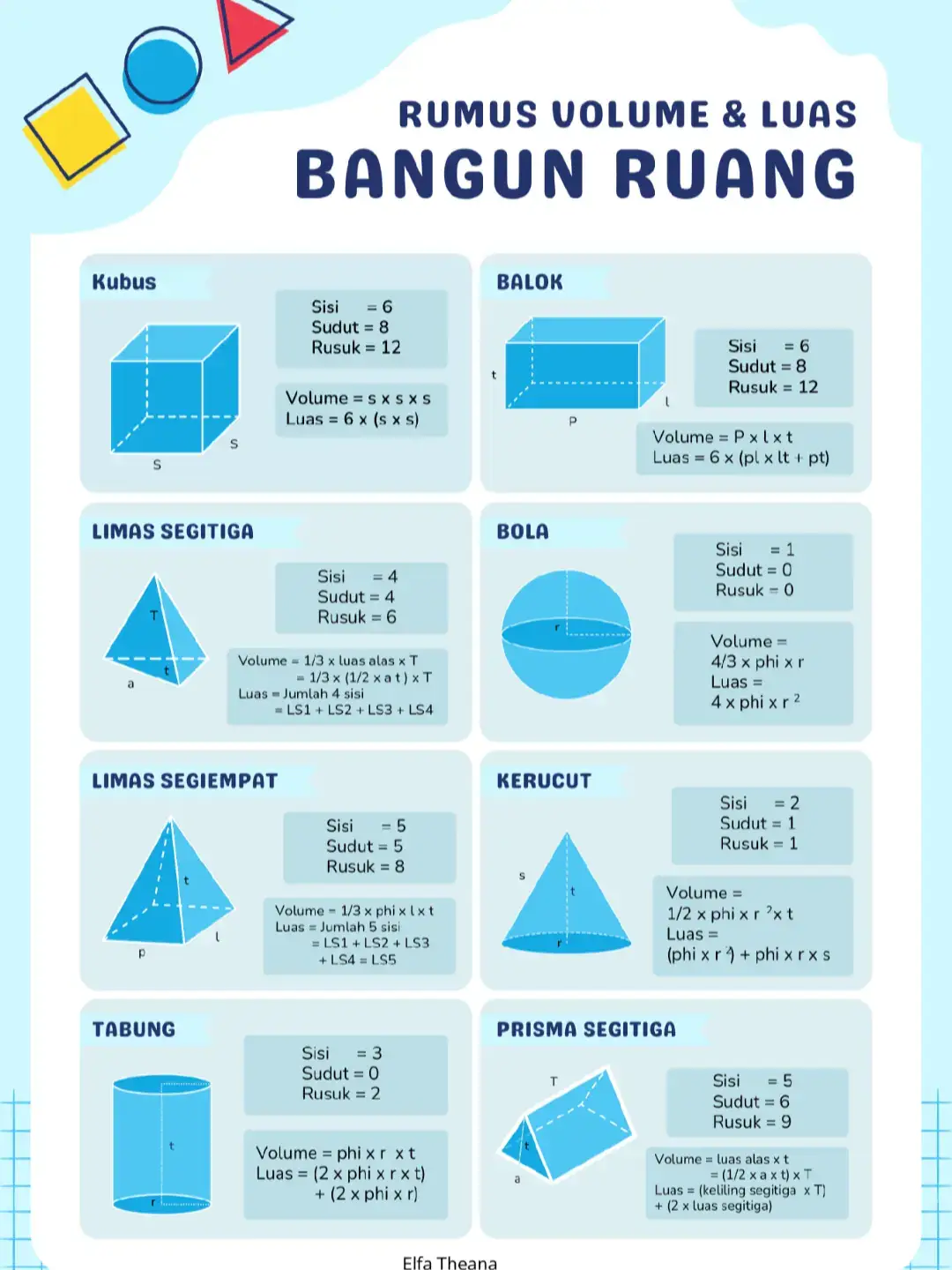 jangan sampai ketuker ya antara Bangun Ruang dan bangun datar.. mata pelajaran #matematika kelas 4 5 dan 6 #matematikadasar #matematikasd 