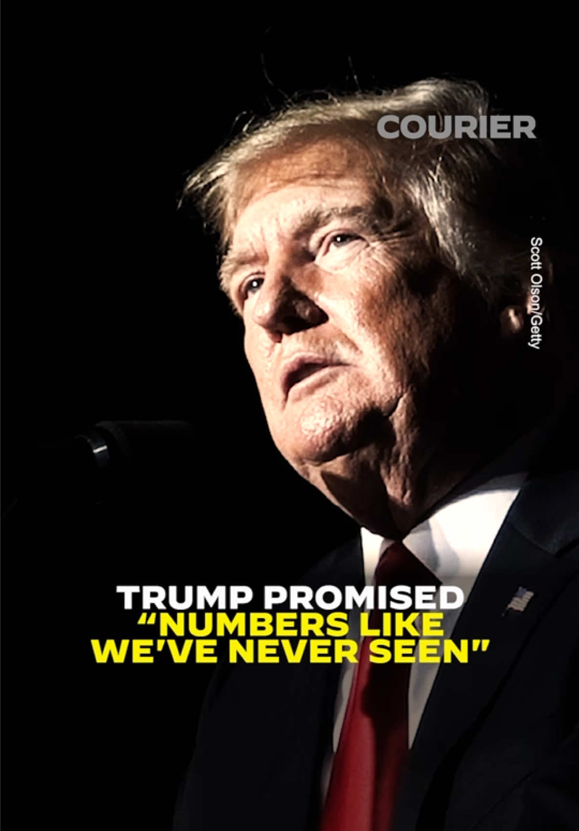 100 days, by the numbers.