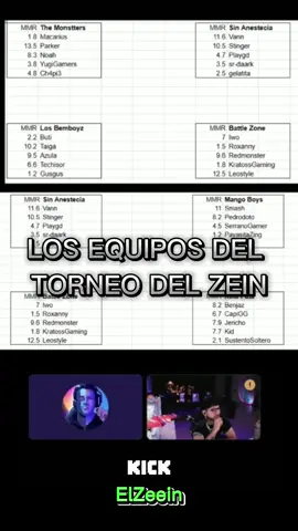 Rusos en el equipo de Macarius y Los equipos disparejos ?#zein #ligadotera #dota #dota2 #torneo #torneozein #dota2wtf #macariusdota2 #buti #patricio #benjaz #iwo #sideral #van #smash 