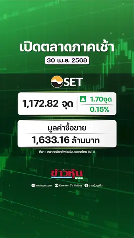 SET เปิดตลาดเช้าบวก 1.70 จุด วันนี้ดัชนีมีโอกาสปรับขึ้นต่อ รับแรงหนุนกนง.จ่อลดดอกเบี้ย #หุ้นเด่น #หุ้นไทย #ข่าวหุ้น #ข่าวหุ้นธุรกิจ #ข่าวtiktok #kaohoononline #kaohoon