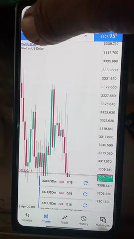 #foryou #viral #trader 