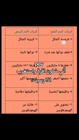 😭😭#ثالث #احياء الثالث المتوسط #our_differences احياء الثالث#fyppppppppppppppppppppppp #رياكشنات#ترندات_تيك_توك #اني شلون اقره واستغرب اذا رسبت #fyp 