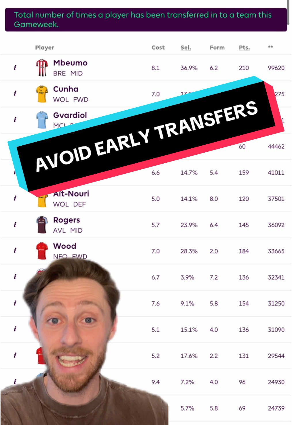 AVOID MAKING EARLY TRANSFERS 🚨 2 key reasons why… #fpl #fplcommunity #fantasypremierleague 