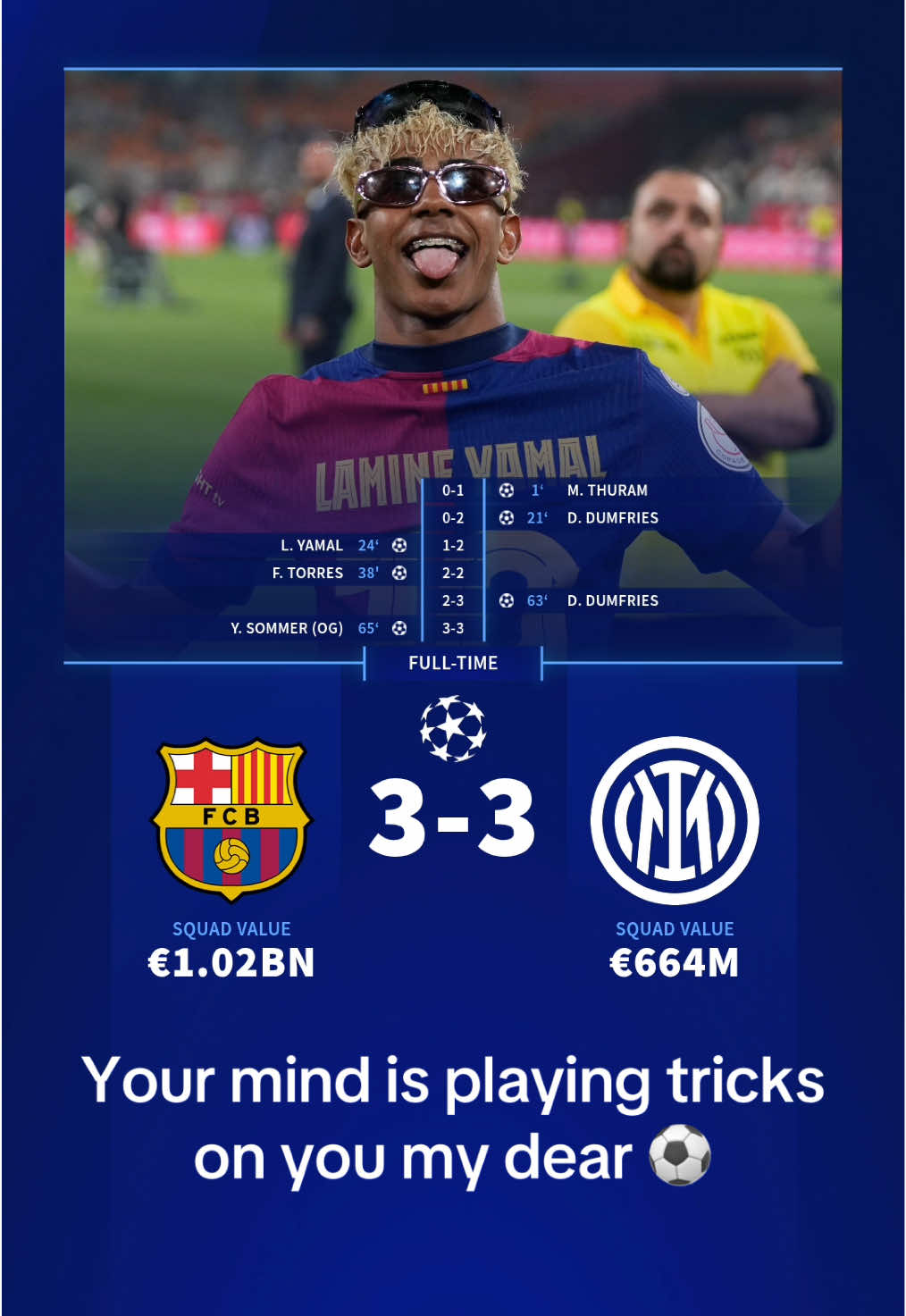 A special football game in Barcelona ⚽️ Barça and Inter Milan have drawn 3-3 in the first leg of their Champions League semi-final. Who will reach the fina of the UCL? 🏆 —————— #barcelona #fcbarcelona #barça #inter #intermilan #forzainter #championsleague #ucl #transfermarkt