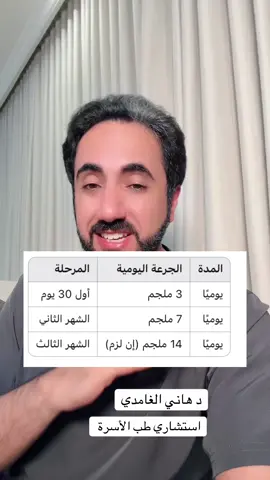 #الدكتور_هاني_الغامدي #ريبلسس #تغذيه #جدة #مونجارو #تنحيف #حبوب_تنحيف #ابر_تنحيف #سمنه #دكتور