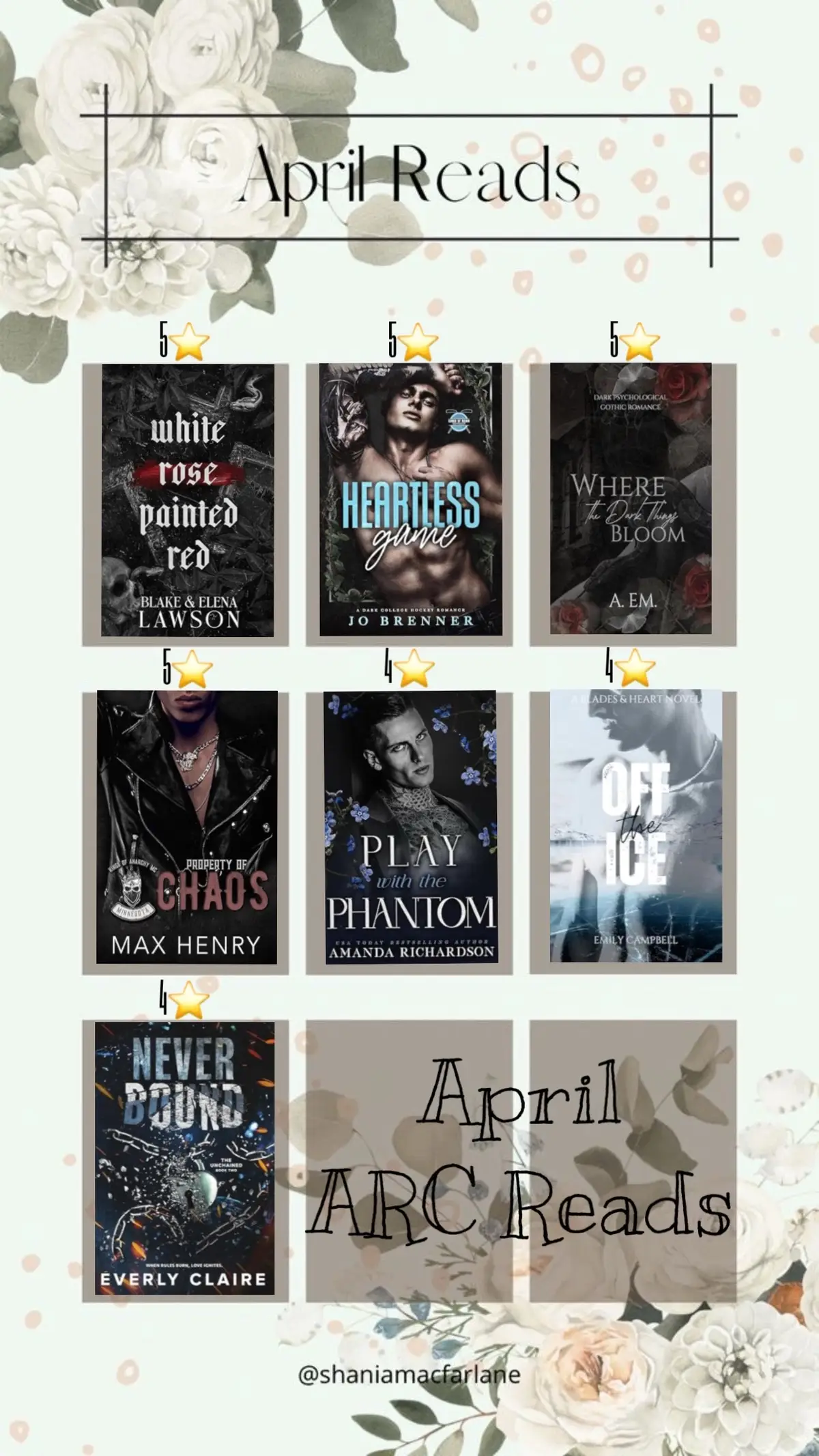 April was a Busy Month for ARC reads but my normal TBR was left sitting building dust… time to pick it up.  #bookstagram #april #monthlyreads #monthlywrapup #readingwrapup #reading #hockeyromance #darkromancebooks #mafiaromancebooks #sportsromancebooks #BookTok #kindle #newreleasebooks #kindleunlimitedromance #stalkerromance #whychooseromance 