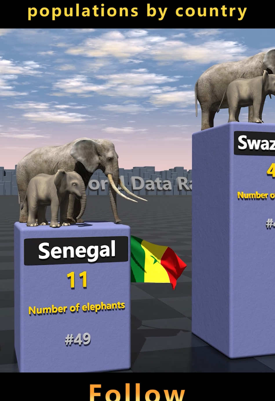 Comparison of elephant populations by country #comparison #data #world #countries #elephant #elephants 