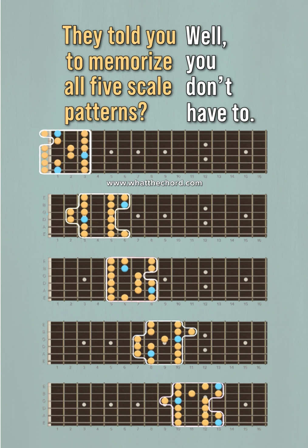 Most guitarists overcomplicate it… Here are the 3 guitar patterns you should know.  Happy International Workers’ Day to my European friends - with special 20% off The Guitar Puzzle book, for May 1 Only - Promo code “WTC20” Link in Bio.  Cheers! V #scales #guitarlesson #guitar #guitarist #guitarplayer #guitarsolo #guitarsecret #guitarsdaily #guitarlife #guitars 