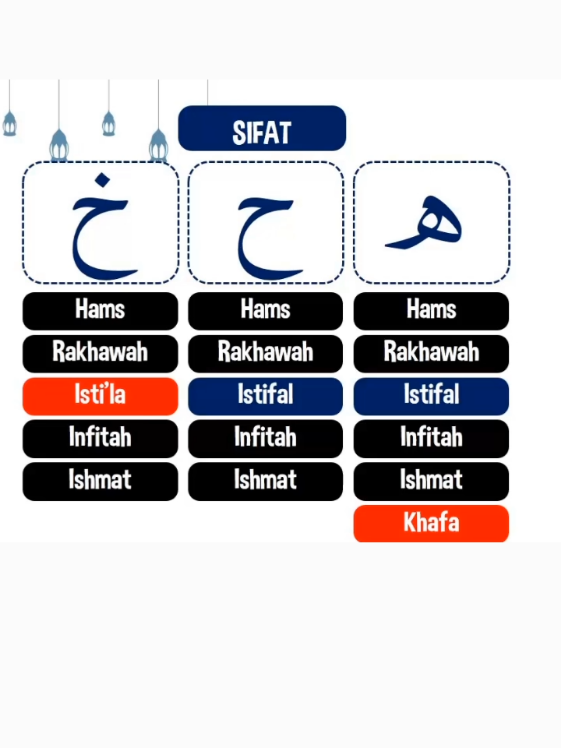 Huruf 