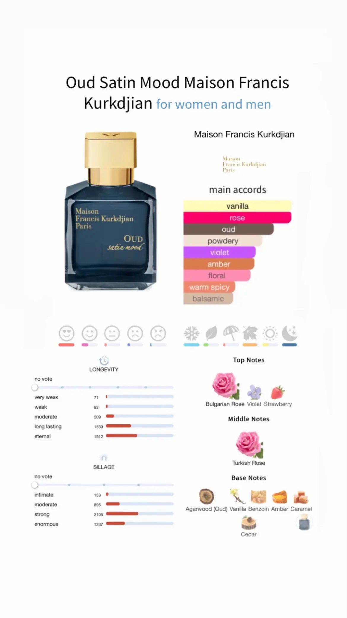 Oud Satin Mood Maison Francis Kurkdjian @MFK Paris #perfumetiktok #explore #fragrancetiktok #foryou #oudsatinmood #paris #nichefragrance #aesthetic #rich #mfk #maisonfranciskurkdjian 