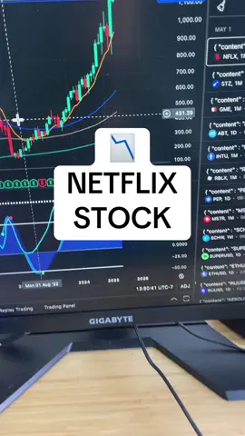 NETFLIX STOCK 📉 MAY 1