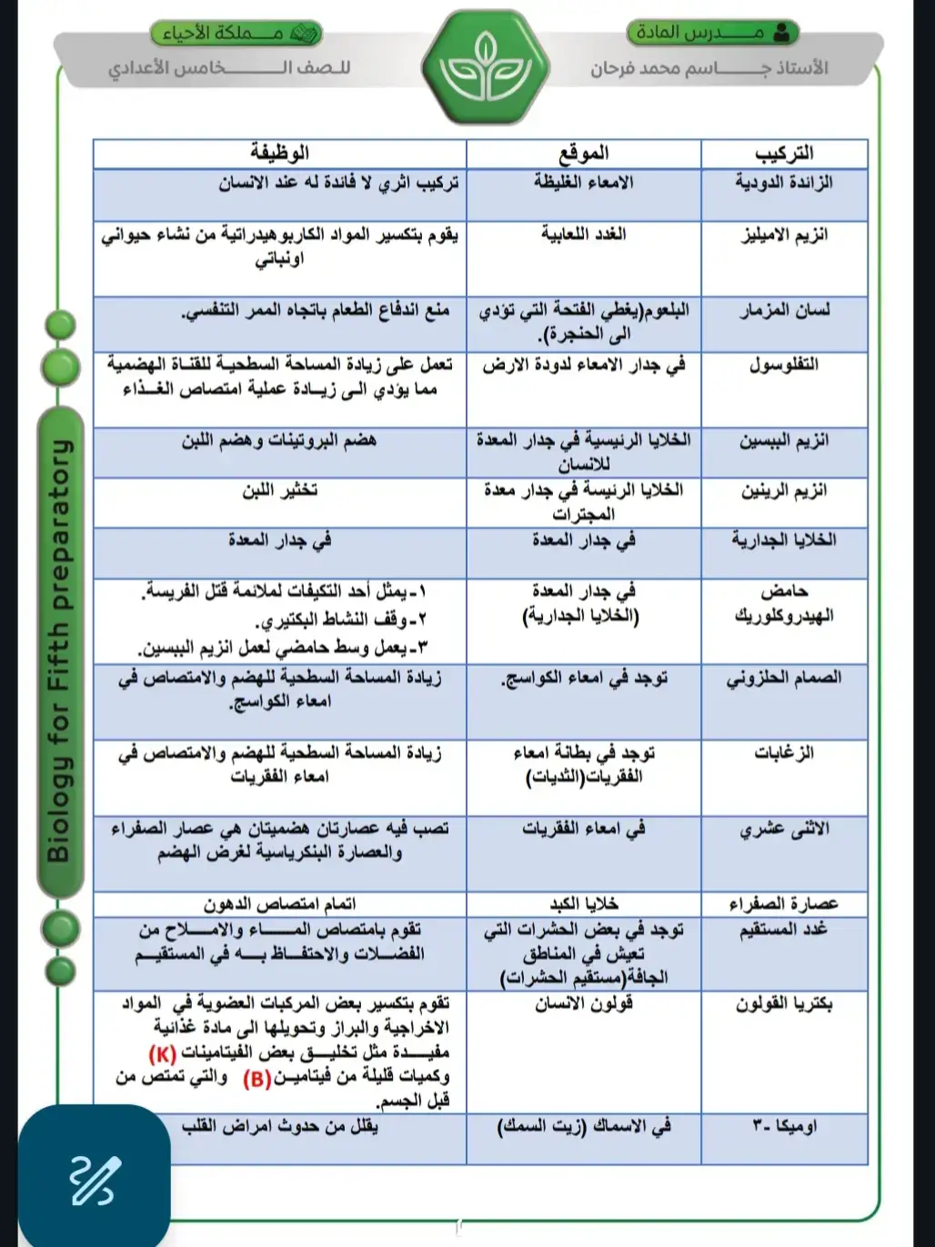 وضائف موقع التركيب #احمد_مصطفئ_علي #اريده_يصعد #خامسيون #نصائح_سوادس #خامسيون_مستمرين #خامسيون_مستمرين #خامسيون_نحو_المجد #احياء #نشاركم_بالترند_على_طريقتنا 