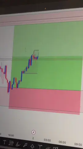 XAUUSD #tiktoklive #livehighlights 