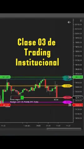 Como identificar al institucional en el grafico trading