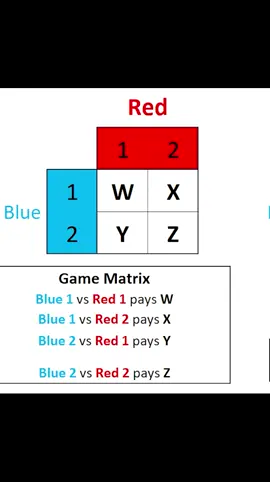Game Theory The Science of Strategic Decision-Making #GameTheory #StrategicDecisionMaking #MathematicalModels #NashEquilibrium #PrisonersDilemma #Economics #CompetitiveStrategies #CooperativeGames #PoliticalScience #BehavioralEconomics #BusinessStrategy #MarketCompetition #ArtificialIntelligence #GameTheoryApplications #AuctionTheory #RiskManagement #DecisionMaking #PsychologyAndGameTheory #EvolutionaryGameTheory #NegotiationTactics #RationalChoiceTheory #StrategicThinking #EconomicModeling #MilitaryStrategy #AIandGameTheory #CyberSecurity #SportsStrategy #BusinessOptimization #CorporateDecisionMaking #GameTheoryExplained #FinanceAndGameTheory #StrategicBehavior #PoliticalGameTheory #GameTheoryInAI #GameTheoryInBiology #GameTheoryInEconomics #MathematicalAnalysis #MarketBehavior #DynamicGames #ImperfectInformation #ZeroSumGames #MixedStrategies #OptimalDecisions #EconomicPolicies #TechnologyAndGameTheory #IndustrialOrganization #EconomicForecasting #GameTheoryInSports #GameTheoryInPolitics #GameTheoryResearch YouTube Channels Music Factoids - https://www.youtube.com/@MusicFactoids  Movie TV Factoids - https://www.youtube.com/@FilmFactoids  Factoids - https://www.youtube.com/@Factoids23  Music, Comics, Mythology, and More - https://www.youtube.com/@jesserogers01  Facebook Music Factoids - https://www.facebook.com/groups/3269322130031196/  Movie / TV Factoids - https://www.facebook.com/groups/544914574355516/  Interesting Factoids - https://www.facebook.com/groups/1794882390973369/  Facebook Page - https://www.facebook.com/tribalsoup  X or Twitter - https://x.com/tribalsoupproj  Instagram - https://www.instagram.com/tribalsoupproject/  Threads - https://www.threads.net/@tribalsoupproject  Blue Sky - https://bsky.app/profile/talisen.bsky.social