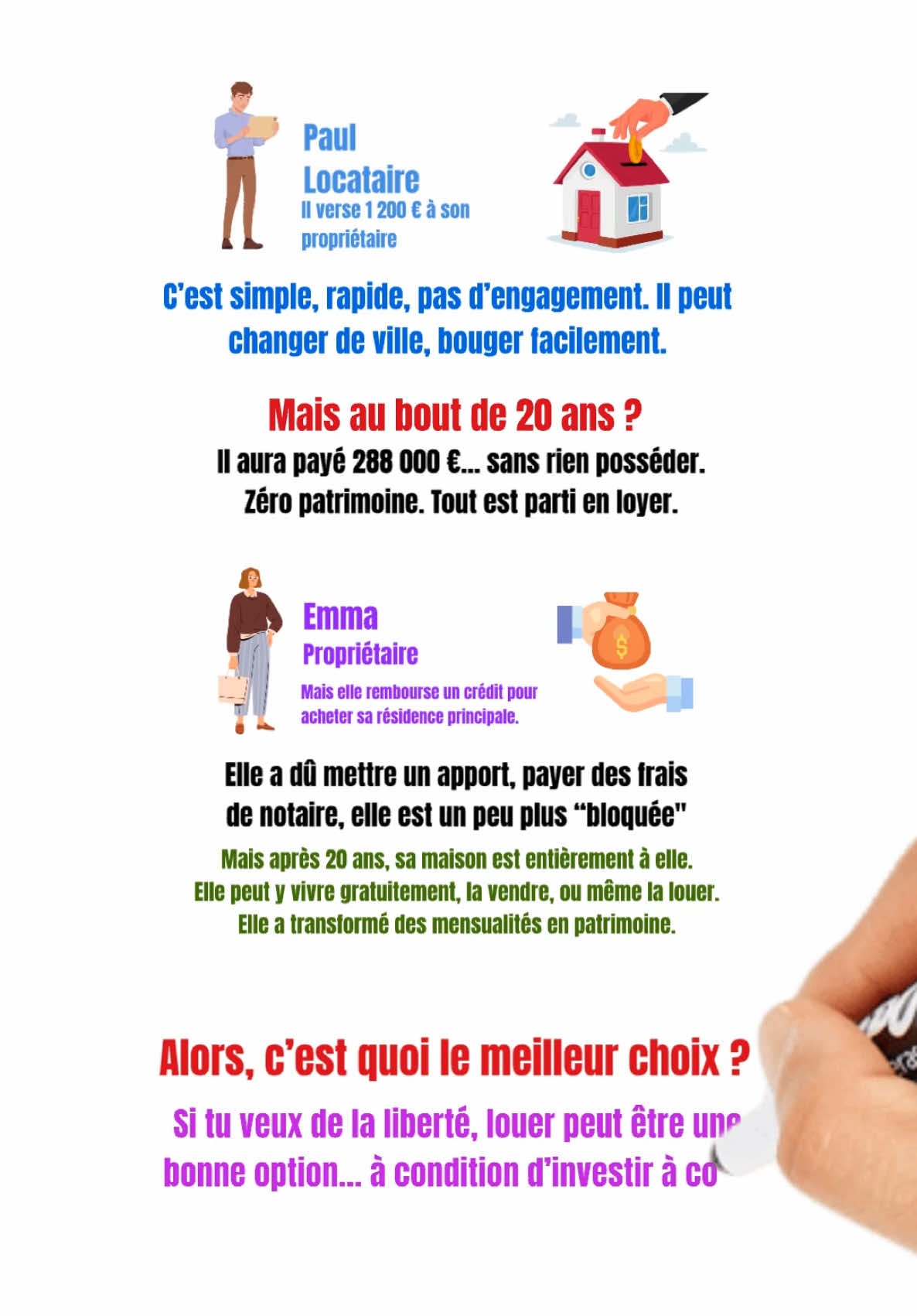 Tu préfères payer un loyer ou rembourser un crédit ? Même montant… mais pas du tout les mêmes conséquences. Découvre la différence entre dépenser et construire un patrimoine. #immobilier #investissement #financespersonnelles #locatairevspropriétaire
