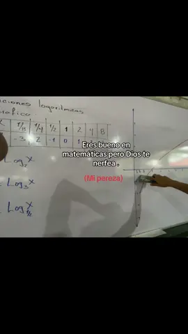 #fyp #fyd #videoviral #potencial #paratiiiiiiiiiiiiiiiiiiiiiiiiiiiiiii #pereza tenemos el potencial pero no la motivación .