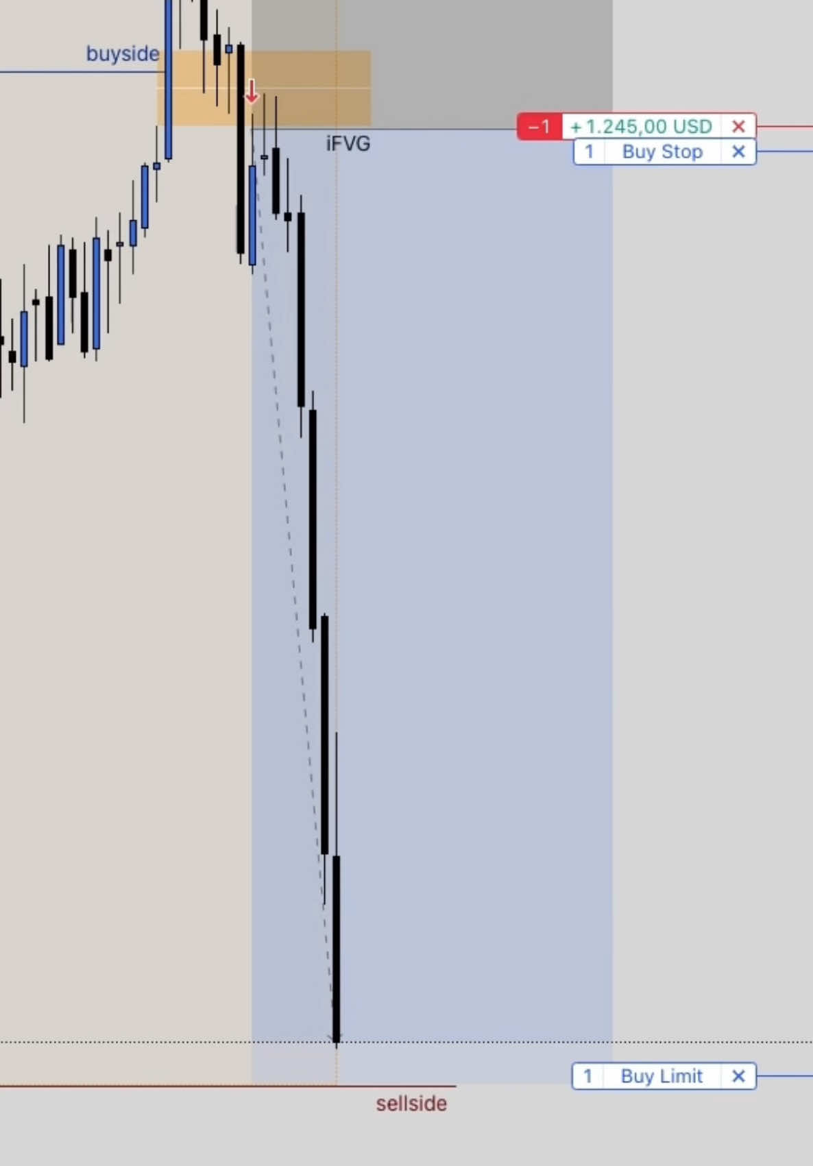 real #fundedtrader #daytrading #tradingforbeginners #nasdaq #ict #moneymotivation #discipline 