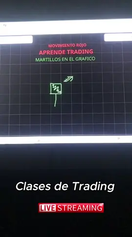 Contesto de martillos#tranding #videotrading