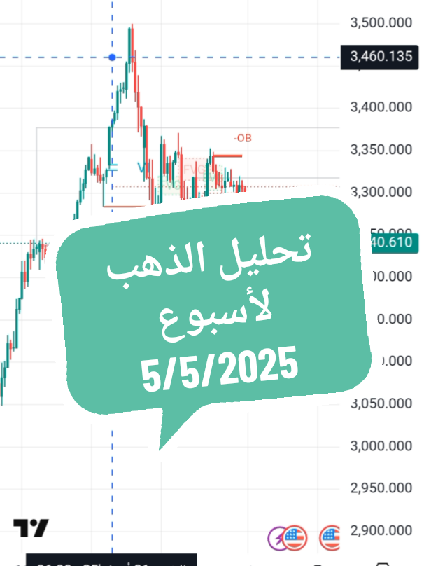 تحليل الذهب من يوم 5/5/2025 شاركنا رأيك بتحليلك للذهب #الذهب #تحليل_الذهب #تداول_الذهب #فوركس #فوركس_السعودية #تداول #forex #forextrading #fyp 