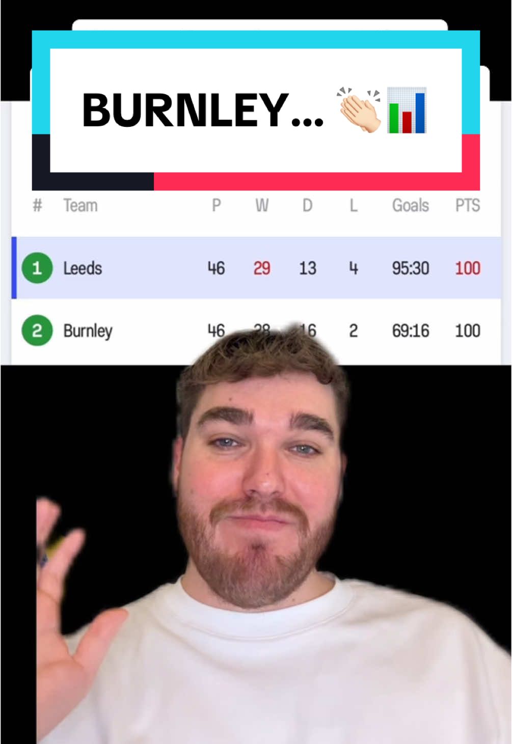Scott Parker’s tricky clarets… 👏🏻📊 #burnley #PremierLeague #burnleyfc #leeds #leedsunited #footballtiktok #footballvideo #bentalksfootball #benbowmanthfc #prem #championship #eflchampionship #football #scottparker 