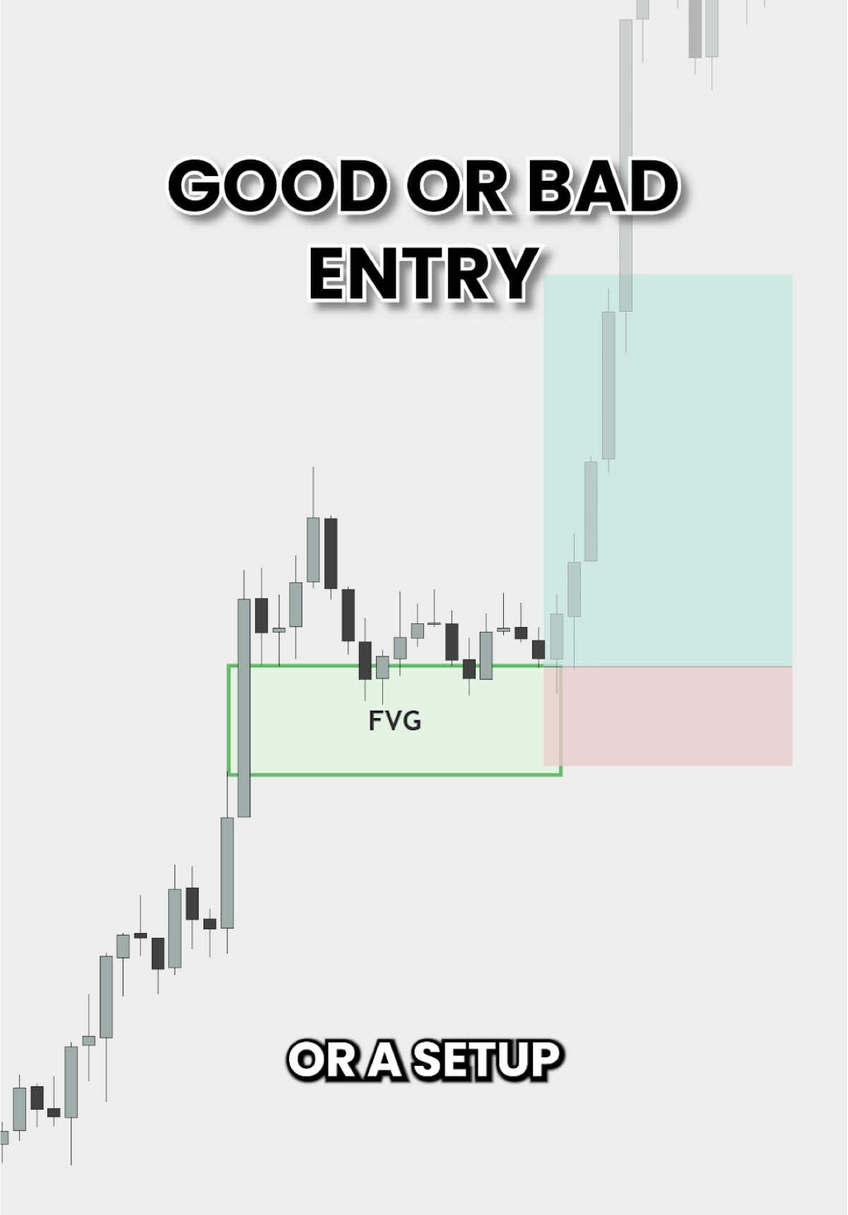 Here’s how to tell if your entry is smart 📈 or a set-up for failure 👎🏼#creatorsearchinsights #foryou #foryoupage #fyp #stocks #investment #forex #forexstrategy #trading #tradingtips #daytrading #tradingstrategy #smc #ict #ob #fvg #liquidity #mss #beginners 