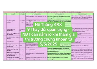 Hệ Thống KRX , 9 Thay đổi quan trọng - NĐT cần nắm rõ khi tham gia thị trường chứng khoán từ 5/5/2025 🎉💜 #sangphanofficial #sangphanchungkhoan #chungkhoan #chungkhoanvietnam #chungkhoanmoingay #phansanginvest #phansangsepa #hocdautuchungkhoan #taichinh #xuhuong #LearnOnTikTok #sangphanvps #xuhuongtiktok 