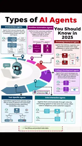 As we transition from static AI tools to 𝗮𝘂𝘁𝗼𝗻𝗼𝗺𝗼𝘂𝘀, 𝗿𝗲𝗮𝘀𝗼𝗻𝗶𝗻𝗴-𝗱𝗿𝗶𝘃𝗲𝗻 𝘀𝘆𝘀𝘁𝗲𝗺𝘀, understanding the 𝘁𝘆𝗽𝗲𝘀 𝗼𝗳 𝗔𝗜 𝗮𝗴𝗲𝗻𝘁𝘀 is no longer optional—it’s foundational for any modern tech strategy. Here are the 6 core AI agent types that are shaping the future of software, data, and business automation: → 𝗨𝗜 𝗜𝗻𝘁𝗲𝗿𝗮𝗰𝘁𝗶𝗼𝗻 𝗔𝗴𝗲𝗻𝘁𝘀 These agents don’t just click buttons—they 𝘶𝘯𝘥𝘦𝘳𝘴𝘵𝘢𝘯𝘥 𝘤𝘰𝘯𝘵𝘦𝘹𝘵, navigate interfaces visually, and mimic how a human interacts with software. Expect rapid disruption in RPA, testing, and back-office workflows. → 𝗪𝗼𝗿𝗸𝗳𝗹𝗼𝘄 𝗔𝘂𝘁𝗼𝗺𝗮𝘁𝗶𝗼𝗻 𝗔𝗴𝗲𝗻𝘁𝘀 Think of them as cross-system orchestrators. They manage multi-step operations by chaining APIs, triggers, and logic. These agents are crucial for enterprise-grade GenAI orchestration and backend automation. → 𝗞𝗻𝗼𝘄𝗹𝗲𝗱𝗴𝗲 𝗥𝗲𝘁𝗿𝗶𝗲𝘃𝗮𝗹 𝗔𝗴𝗲𝗻𝘁𝘀 At the heart of Retrieval-Augmented Generation (RAG), these agents mine knowledge from vector stores to deliver contextual, accurate responses. From customer support to legal research—this is how enterprises scale LLMs responsibly. → 𝗖𝗼𝗱𝗶𝗻𝗴 & 𝗗𝗲𝘃𝗲𝗹𝗼𝗽𝗺𝗲𝗻𝘁 𝗔𝗴𝗲𝗻𝘁𝘀 Not just copilots—they reason about code, test it, and adapt it to new environments. These agents will redefine the SDLC by bringing intelligence to debugging, DevOps, and software modernization. → 𝗧𝗼𝗼𝗹-𝗦𝗽𝗲𝗰𝗶𝗳𝗶𝗰 𝗔𝗴𝗲𝗻𝘁𝘀 Built for narrow tasks, but with sharp precision. These agents perform high-frequency tasks (like querying databases or sending emails) with minimal latency and maximum reliability. → 𝗩𝗼𝗶𝗰𝗲 𝗜𝗻𝘁𝗲𝗿𝗮𝗰𝘁𝗶𝗼𝗻 𝗔𝗴𝗲𝗻𝘁𝘀 Human-AI communication is going multimodal. These agents are already powering call centers and virtual assistants by transforming speech into structured interactions—bridging the gap between natural language and enterprise systems. 𝗪𝗵𝘆 𝗶𝘁 𝗺𝗮𝘁𝘁𝗲𝗿𝘀: 2025 will be defined not by standalone LLMs, but by how well we 𝗱𝗲𝗽𝗹𝗼𝘆, 𝘀𝗽𝗲𝗰𝗶𝗮𝗹𝗶𝘇𝗲, 𝗮𝗻𝗱 𝗰𝗼𝗼𝗿𝗱𝗶𝗻𝗮𝘁𝗲 𝗮𝗴𝗲𝗻𝘁𝘀 across workflows. It’s not just about what AI can do—but 𝘸𝘩𝘢𝘵 𝘬𝘪𝘯𝘥 𝘰𝘧 𝘢𝘨𝘦𝘯𝘵 you need to do it.