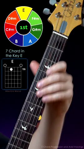 Guitar Exercise E Chord Progression and Add Voicings #guitar #guitarsolo  #gitar #guitarist #gitarcover #guitarra #guitarlessons