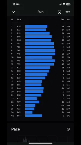 Crushed my First Marathon at 43 years old ! Ran the whole thing without stopping! Love everything about this marathon ! #foryoupage #fyp #runtok #marathon #strava #runna #runningmotivation #motivational #runnerstiktok #reel #masterrunner #runner #motivation #Running #Running 