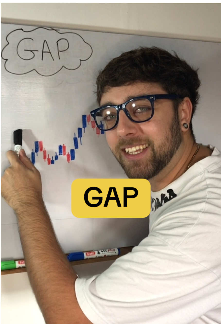 Gap #trading #trader 