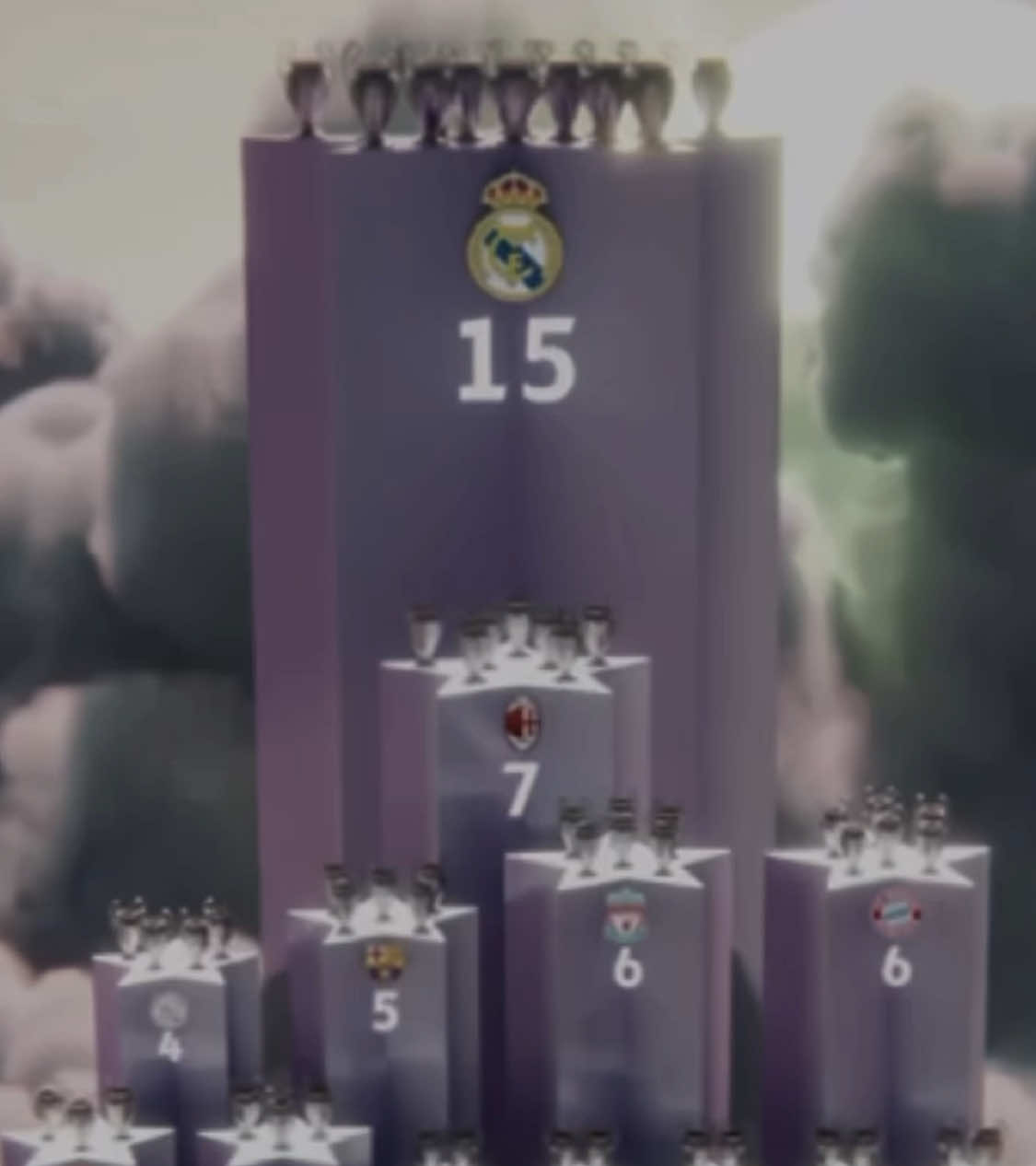 Owner of Champions League #realmadrid #champions #league #ucl #15 