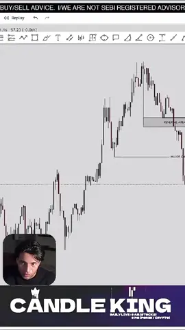 #candleking009 #mmc #crypto #candleking #unitedkingdom #trading 