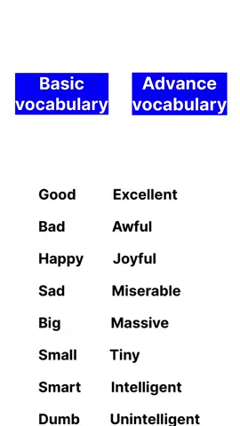 Basic vocabulary vs advance vocabulary.#english #englishlearning #vocabulary #fybシ 