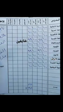 ظلم😭😍+الكرتتت مو ماتييي👍🏿#fppppppppppBoy  #نينوى_الموصل #اعفاء_عام #ثالث_متوسط #ثاني #فيزياء #فيزياء #وزاريون #fyppppppp 