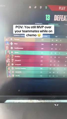 Valorant teammates can’t be real😭😭#Valorant #meme #funny#valorantteamates 
