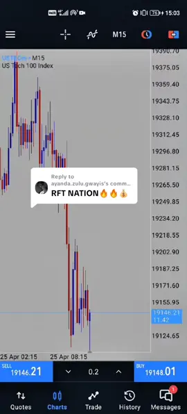 Replying to @ayanda.zulu.gwayis RFT Nation✅. RFT Trading Strategy. #forex #rfttradingconcept #forexsignals 