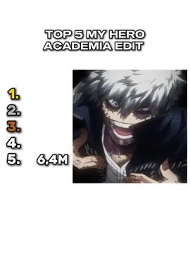 Top 5 My Hero Academia #edit #top #top5 #clip #manga #anime #animation #myheroacadamia #mha #myheroacademiaedit #shototodoroki #izukumidoriya #bakugou #toruhagakure #camieutsushimi #dabi #allforone #togahimiko #neitomonoma #mostviewed #mostliked #animeedit #smile #aura #villain #invisible #trend #viral #fyp