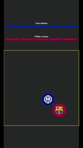 INTER MILAN vs. FC BARCELONA (Champions League Prediction) #satisfying #adhdtiktok #2dsimulation #StressRelief #asmrvideo 