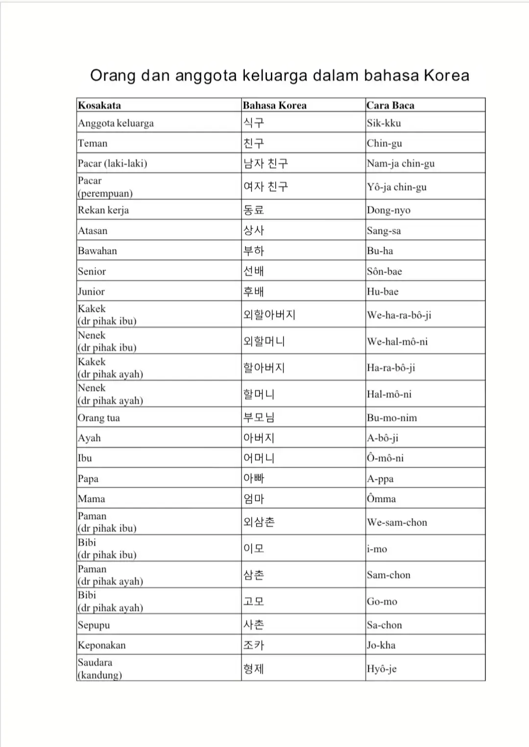 #belajaronline #koreanlearing #bakor #korea🇰🇷 #foryou #fyp #어휘 