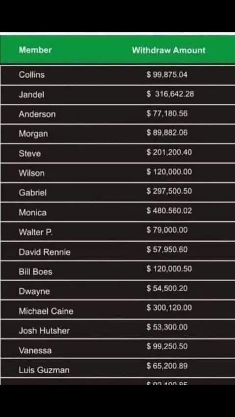 Congratulations 🎉 to the listed winners 