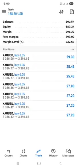 #accountmanagement  #tradinglifestyle  #profit 