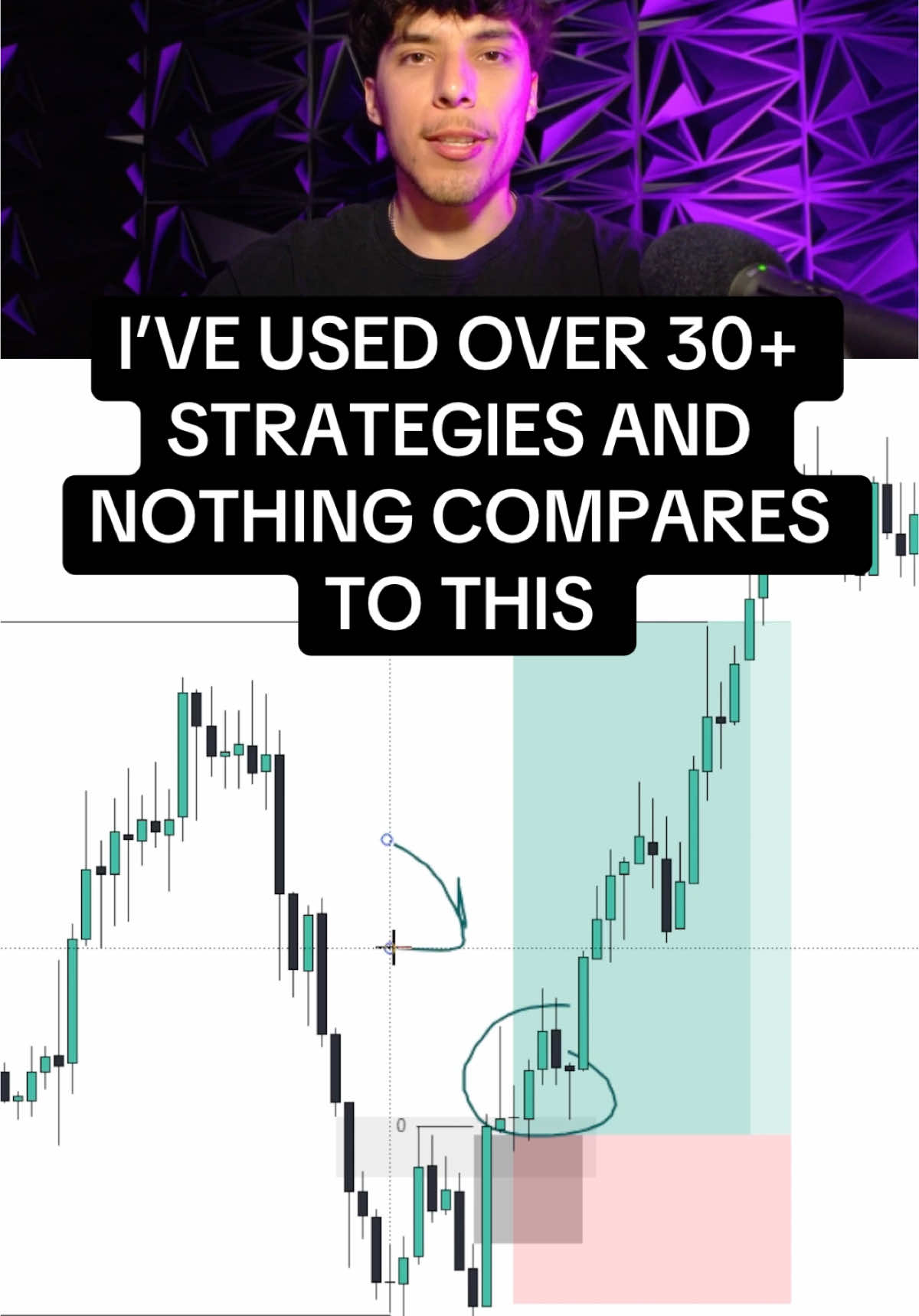 Not close #ict #ictconcepts #icttrading #fundedtrader #futurestrading #daytrader #daytrading #trading #turtlesoup #рo3 #learntotrade #tradingtips #stocks #forevermodel 