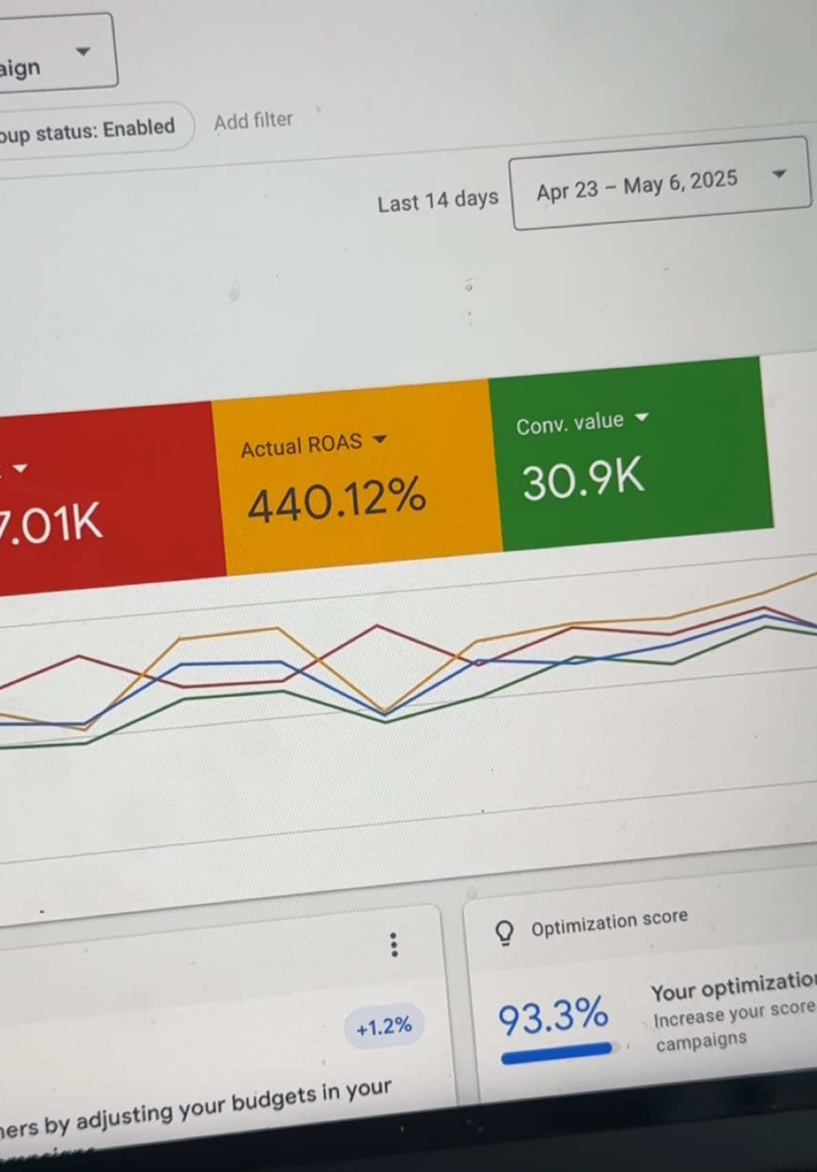 One of our #ecommerce clients absolutely crushing it this month on #googleads 🕺 #googleadwords #digitalmarketing #dropshipping #clothingbrand #entrepreneur #smma #agency 